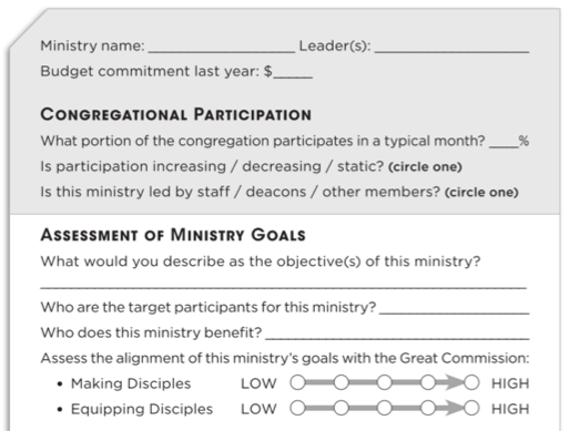 Program/Ministry Assessment Worksheet