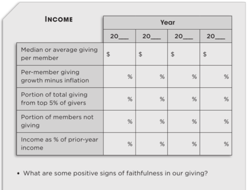 Budget Discussion Worksheet