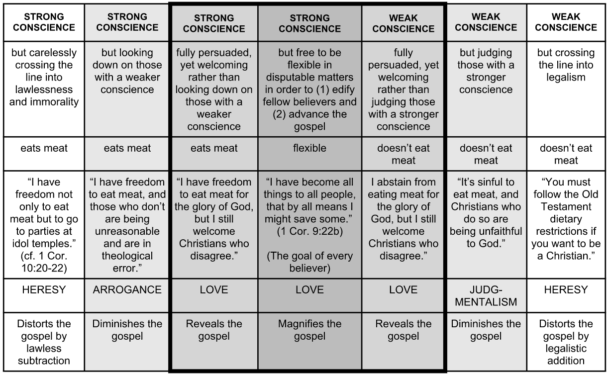 Spirit Of Truth And The Spirit Of Error Chart