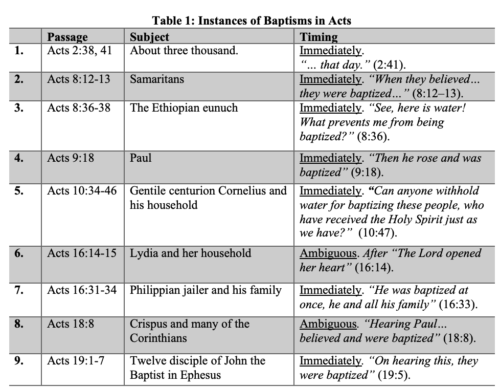 Does the Book of Acts Teach Spontaneous Baptisms? - 9Marks