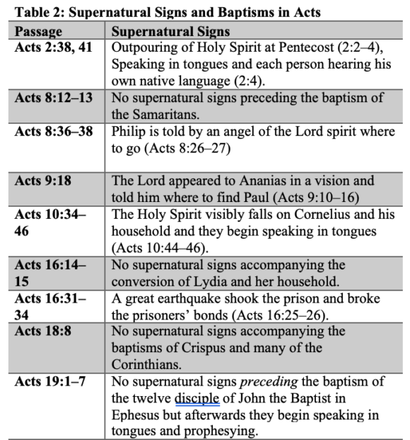 Does the Book of Acts Teach Spontaneous Baptisms? - 9Marks
